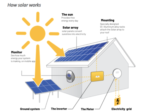 Factor de proteccion solar que significa